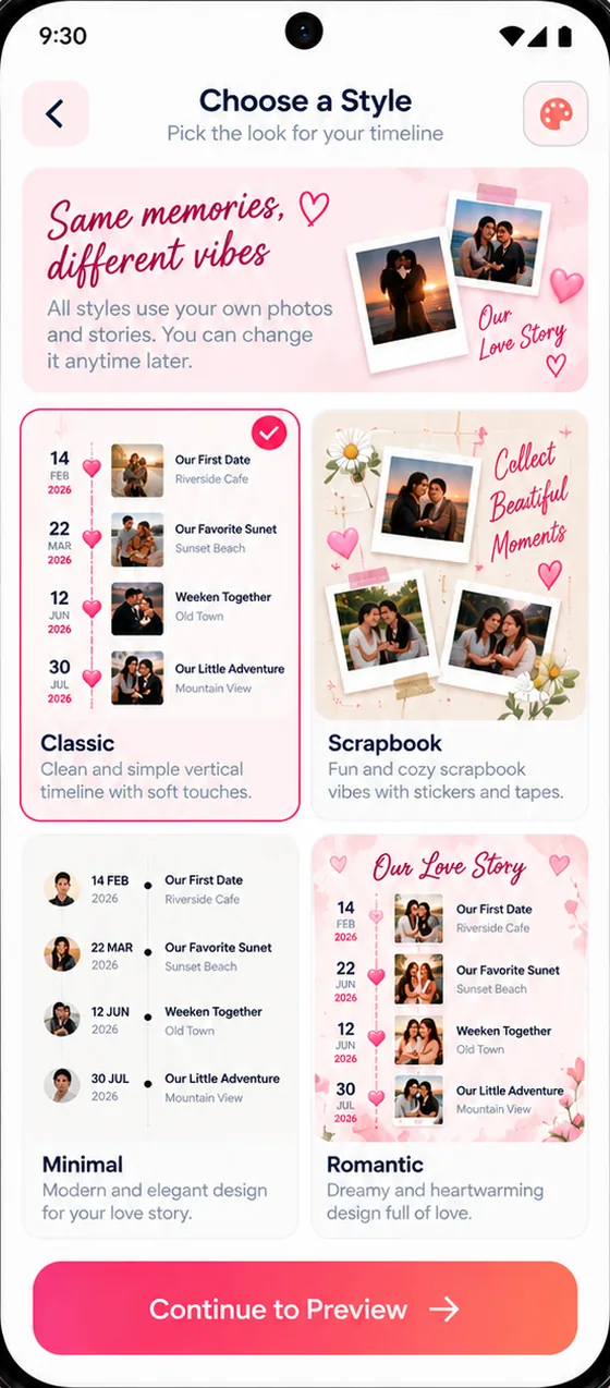 Choosing a timeline style